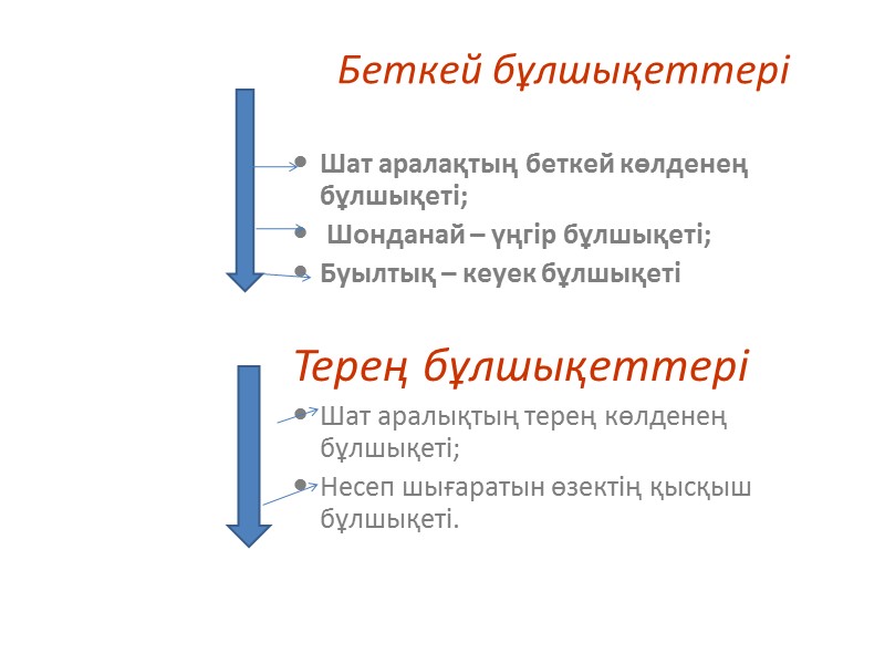 Беткей бұлшықеттері Шат аралақтың беткей көлденең бұлшықеті;  Шонданай – үңгір бұлшықеті; Буылтық –